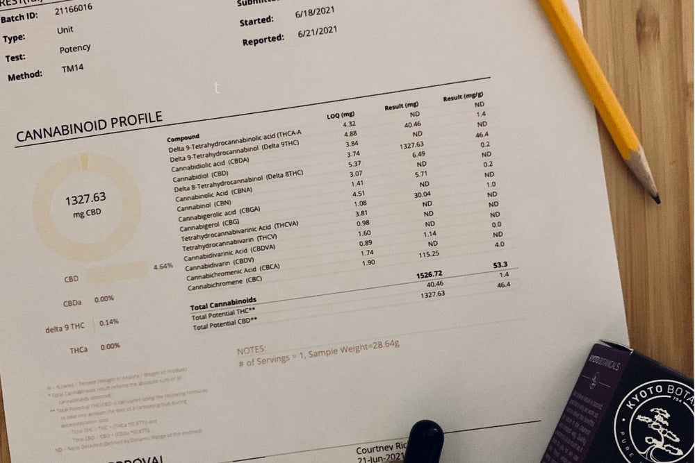 The Importance of Third-Party Testing for CBD Products